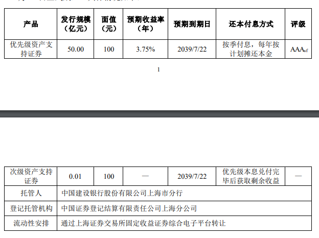 陆家嘴世纪金融广场50.01亿元资产支持ABS正式成立中国网地产